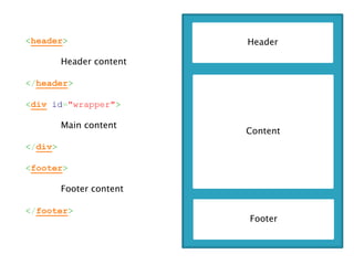 <header>                  Header

         Header content

</header>

<div id="wrapper">

         Main content
                          Content
</div>

<footer>

         Footer content

</footer>
                          Footer
 