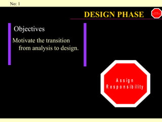 DESIGN PHASE Objectives  Motivate the transition from analysis to design. 