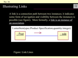 Illustrating Links A link is a connection path between two instances; it indicates some form of navigation and visibility between the instances is possible (see figure).  More formally, a  link is an instance of an association . Figure: Link Lines 1:enterItem(spec:Product Specification,quantity:integer) 