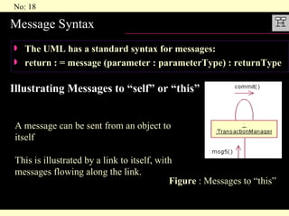 Message Syntax The UML has a standard syntax for messages: return : = message (parameter : parameterType) : returnType Illustrating Messages to “self” or “this” A message can be sent from an object to itself  This is illustrated by a link to itself, with messages flowing along the link. Figure  : Messages to “this” 