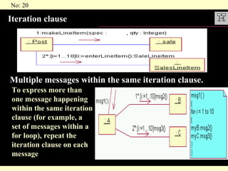 Iteration clause To express more than one message happening within the same iteration clause (for example, a set of messages within a for loop), repeat the iteration clause on each message  Multiple messages within the same iteration clause. 