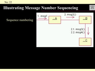 Illustrating Message Number Sequencing Sequence numbering 