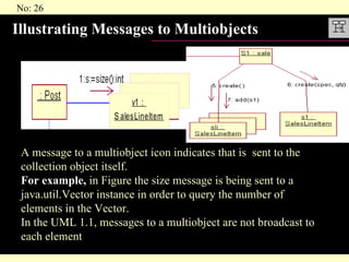 Illustrating Messages to Multiobjects A message to a multiobject icon indicates that is  sent to the collection object itself. For example,  in Figure the size message is being sent to a java.util.Vector instance in order to query the number of elements in the Vector. In the UML 1.1, messages to a multiobject are not broadcast to each element 