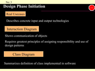 Design Phase Initiation Interaction Diagram Shows communication of objects Requires greatest principles of assigning responsibility and use of design patterns Real Usecases Class Diagram Summarizes definition of class implemented in software Describes concrete input and output technologies 