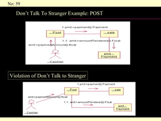 Violation of Don’t Talk to Stranger Don’t Talk To Stranger Example: POST 