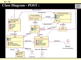 Class Diagram - POST : <<parameter>> << local >> 