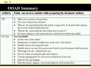 OOAD Summary 