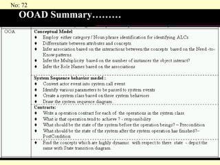 OOAD Summary……… 