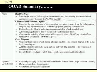 OOAD Summary……… 