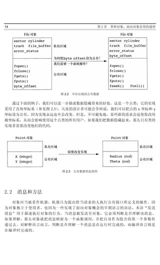 14                             第2章   类和对象：面向对象范型的建材




                 图 2.2 不应出现的公有数据


  通过下面的例子，我们可以进一步描述数据隐藏带来的好处。这是一个点类，它的实现
采用了直角坐标系（参见图 2.3）。天真的设计者可能会争辩说，我们可以把点的 x 坐标和 y
坐标设为公有，因为实现永远也不会改变。但是，不可避免地，某些新的需求会迫使你改用
极坐标系，从而会影响使用这个点类的所有用户。如果我们把数据隐藏起来，那么只有类的
实现者需要改变他们的代码。




                 图 2.3 公有数据的危险性




2.2   消息和方法
  对象应当被看作机器，机器只为提出恰当请求的人执行公有接口所定义的操作。因
为对象独立于使用者，也因为一些实现了面向对象概念的早期语言的语法，术语“发送
消息”用于描述执行对象的行为。当消息被发送至对象，它必须判断是否理解该消息。
如果理解，那么对象就把消息映射为一个函数调用，并把自身作为隐含的第一个参数传
递过去。对解释语言而言，判断是否理解一个消息是在运行时完成的，而编译语言则是
在编译时完成的。
 