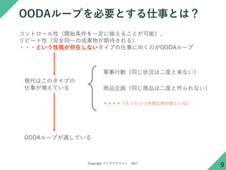 Copyright ǥե 2017
OODA`פҪȤ¤Ȥϣ
9
ȥ`ԣ_ʼһ˓B뤳Ȥܣ
ԩ`ԣȫͬһγɹ郎ڴ룩
???Ȥ|ڤʤפ¤򤯤ΤOODA`
܊Єӣͬ״r϶Ȥʤ
Ʒ󻭣ͬƷ϶Ȥʤ
⤦ҤȤ핤ʣ
FϤΥפ
¤Ƥ
OODA`פmƤ
 