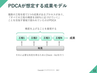 Copyright ǥե 2017
PDCAOODAΌvS
11
ɤ餳΁IߤθƥåפˤϤʌvSꤽ
PDCA OODA
Plan Decide
Do Act
Check Observe
Act(Adjust) Orient
ͬActeζʹƤ뤳Ȥע⡣
PDCAAˤĤƤϡFڤǤ Act ǤϤʤ Adjust Ȥ뿼ƤƤ룩
 