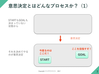 Copyright ǥե 2017
˼QȤϤɤʥץ1
7
STARTGOAL
QޤäƤʤ
״B
QƤ
Τ˼Q
START
GOAL
ӤΤ

Ŀָ
˼Q
 