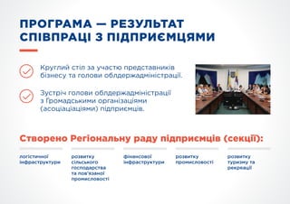 ПРОГРАМА — РЕЗУЛЬТАТ
СПІВПРАЦІ З ПІДПРИЄМЦЯМИ
Круглий стіл за участю представників
бізнесу та голови облдержадміністрації....