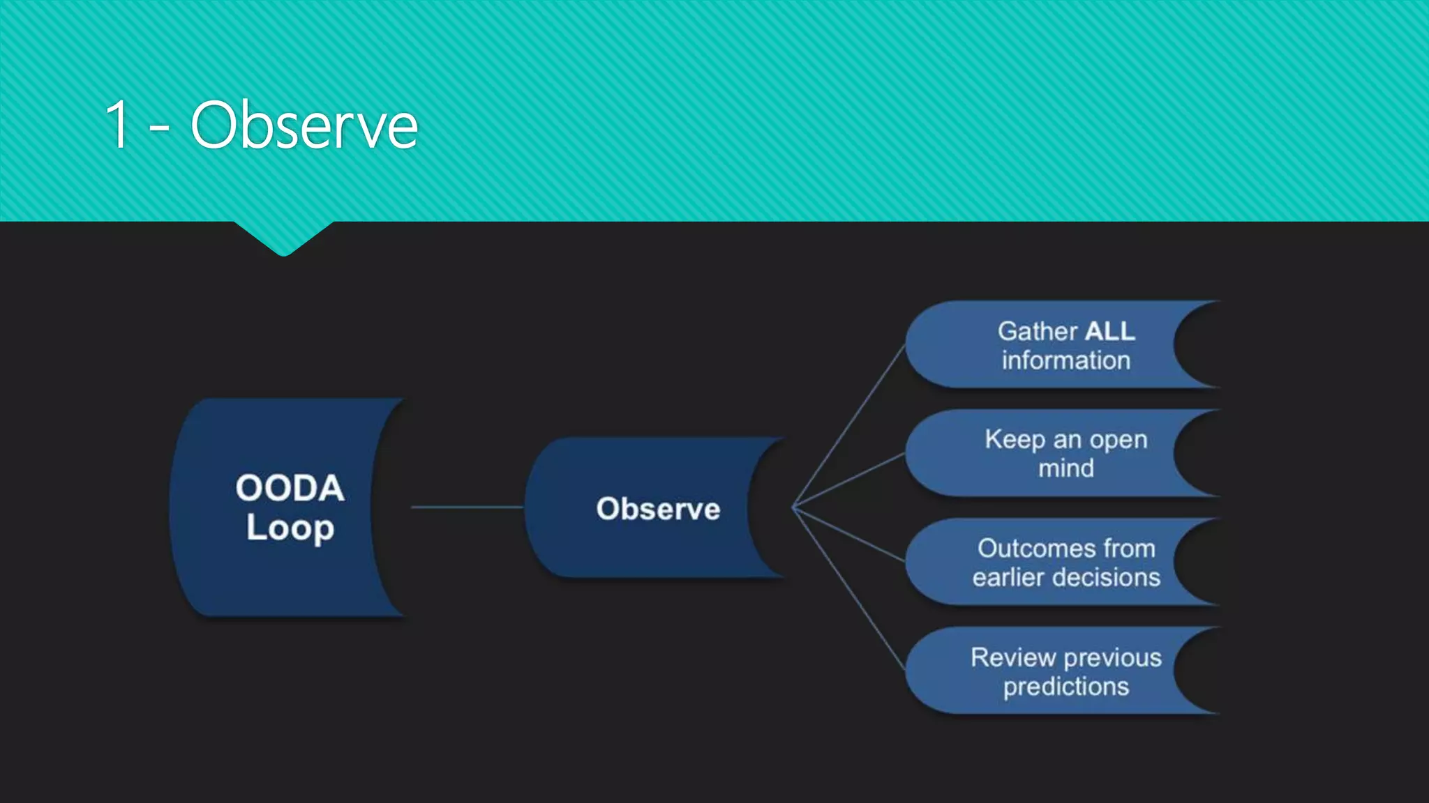 Ooda loop Smart decision process model | PPTX