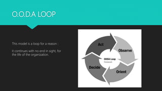 O.O.D.A LOOP
This model is a loop for a reason :
it continues with no end in sight, for
the life of the organization.
 