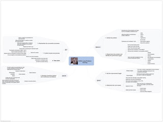 OODA loop problem solving | PDF