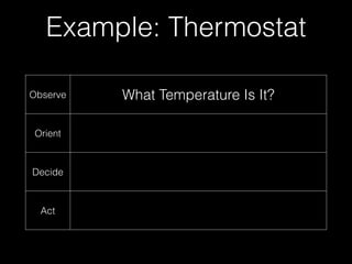 Example: Thermostat
Observe What Temperature Is It?
Orient
Decide
Act
 