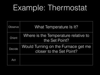 Example: Thermostat
Observe What Temperature Is It?
Orient
Where is the Temperature relative to
the Set Point?
Decide
Would Turning on the Furnace get me
closer to the Set Point?
Act
 