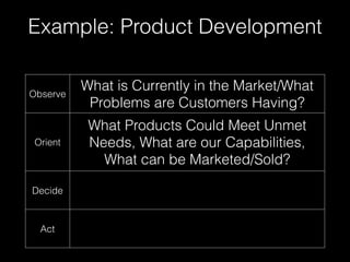 Example: Product Development
Observe
What is Currently in the Market/What
Problems are Customers Having?
Orient
What Products Could Meet Unmet
Needs, What are our Capabilities,
What can be Marketed/Sold?
Decide
Act
 