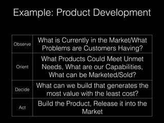 Example: Product Development
Observe
What is Currently in the Market/What
Problems are Customers Having?
Orient
What Products Could Meet Unmet
Needs, What are our Capabilities,
What can be Marketed/Sold?
Decide
What can we build that generates the
most value with the least cost?
Act
Build the Product, Release it into the
Market
 