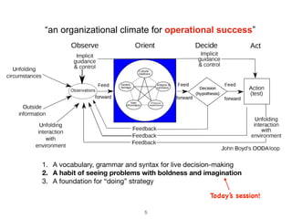 5
1. A vocabulary, grammar and syntax for live decision-making

2. A habit of seeing problems with boldness and imagination
3. A foundation for “doing” strategy
“an organizational climate for operational success”
Today’s session!
 