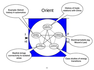 63
History of trade
relations with China
Doctrinal beliefs (eg.
Moore’s Law)
Case studies of energy
transitions
Starlink b...