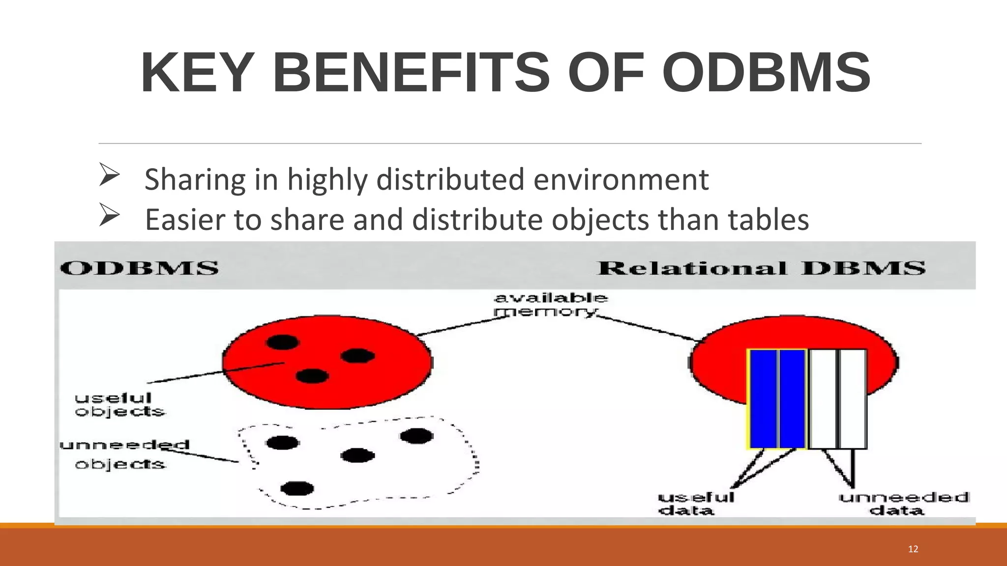 Object Oriented Database Management System | PPT