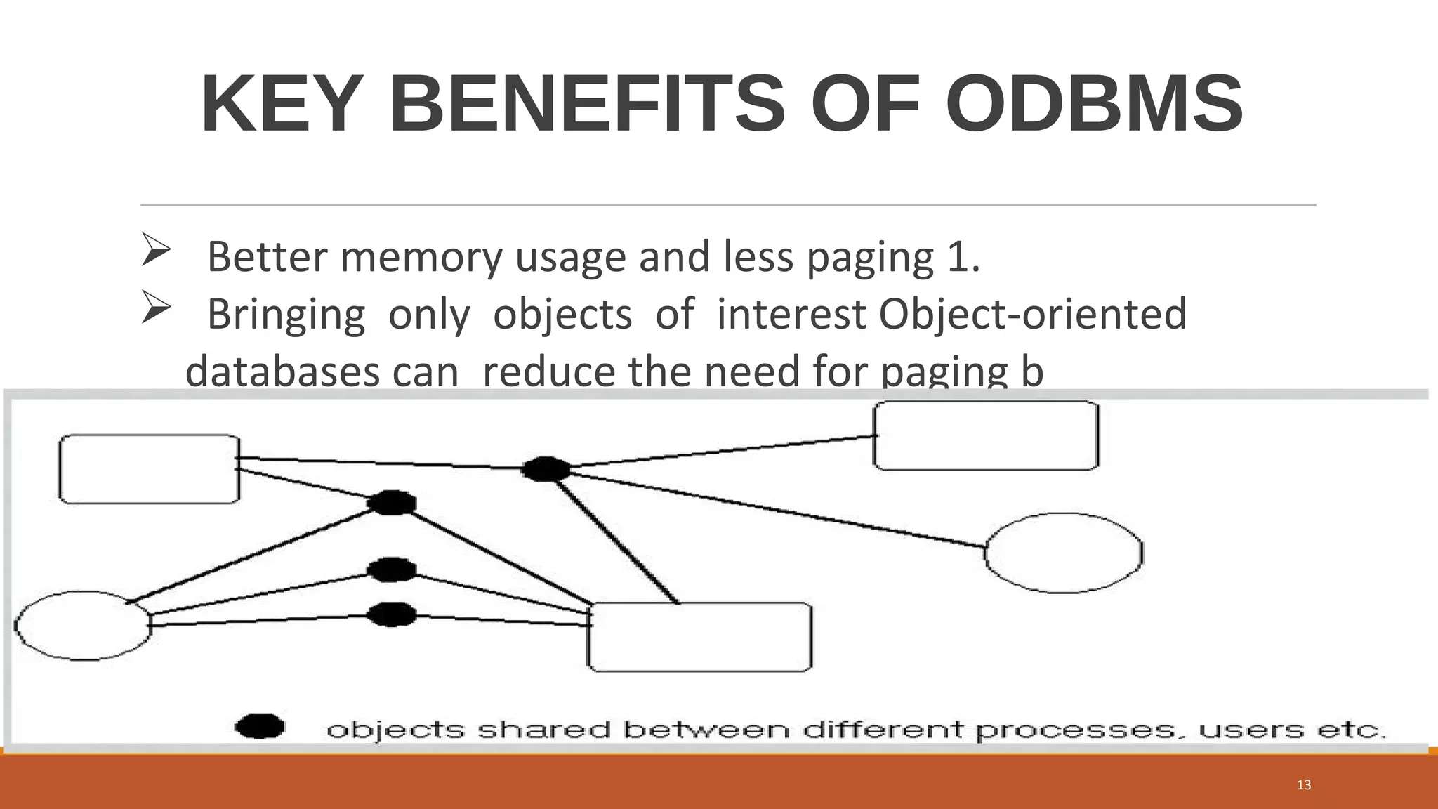 KEY BENEFITS OF ODBMS
 Better memory usage and less paging 1.
 Bringing only objects of interest Object-oriented
databases can reduce the need for paging b
13
 