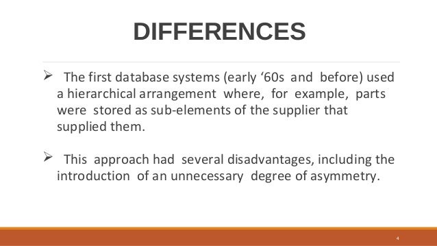list examples of object oriented database management system