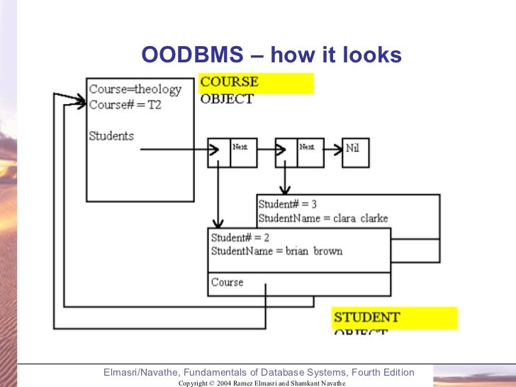 Oodbms ch 20