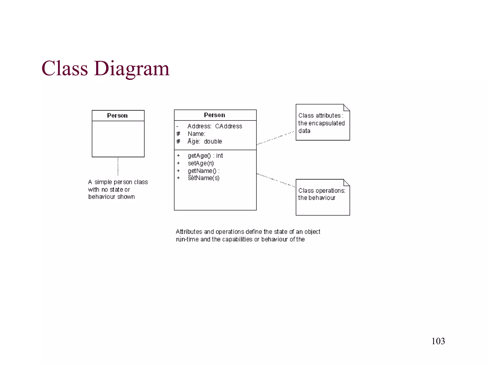 103
Class Diagram
 