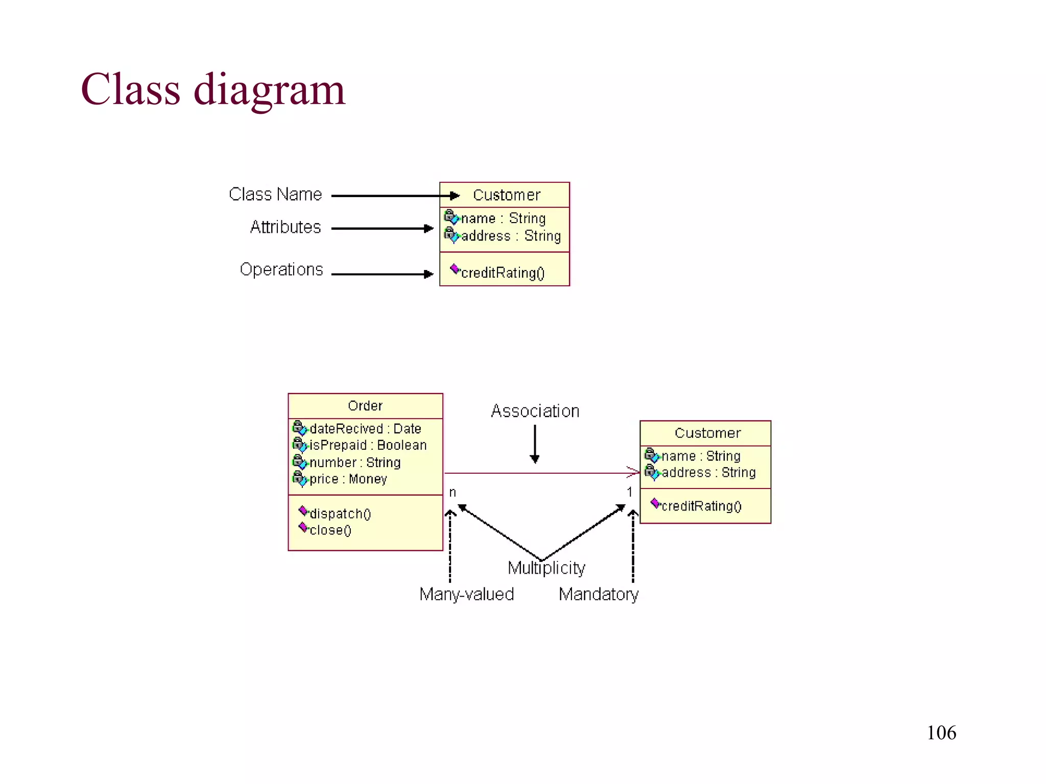 106
Class diagram
 
