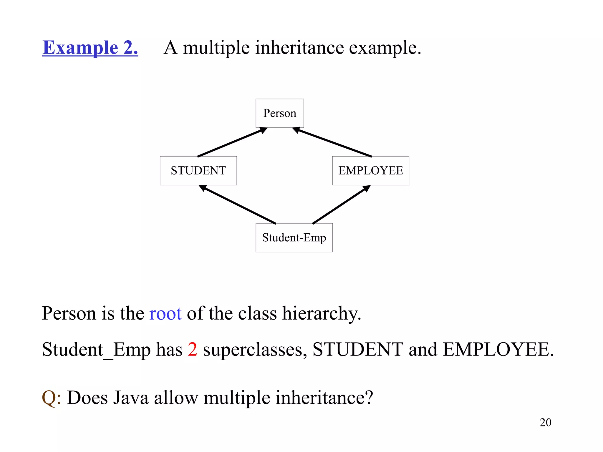 20
Example 2. A multiple inheritance example.
Person
STUDENT EMPLOYEE
Student-Emp
Person is the root of the class hierarchy.
Student_Emp has 2 superclasses, STUDENT and EMPLOYEE.
Q: Does Java allow multiple inheritance?
 