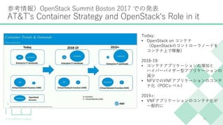 参考情報）OpenStack Summit Boston 2017 での発表
AT&T’s Container Strategy and OpenStack‘s Role in it
29
Today:
• OpenStack on コンテナ
（OpenStackのコントローラノードを
コンテナ上で稼働）
2018-19:
• コンテナアプリケーションの増加と
ハイパーバイザー型アプリケーションの
減少
• NFVでのVNFアプリケーションのコンテ
ナ化（POCレベル）
2019+:
• VNFアプリケーションのコンテナ化が
一般的に
 