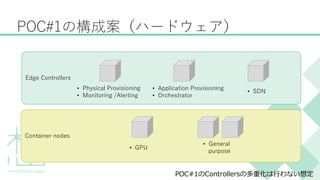 Container nodes
POC#1の構成案（ハードウェア）
Edge Controllers
• Physical Provisioning
• Monitoring /Alerting
• Application Provisioning
• Orchestrator
• SDN
POC#1のControllersの多重化は行わない想定
• GPU
• General
purpose
 