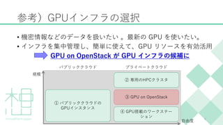 参考）GPUインフラの選択
• 機密情報などのデータを扱いたい 。最新の GPU を使いたい。
• インフラを集中管理し、簡単に使えて、GPU リソースを有効活用
GPU on OpenStack が GPU インフラの候補に
6
パブリッククラウド プライベートクラウド
規模
② 専用のHPCクラスタ
④ GPU搭載のワークステー
ション
① パブリッククラウドの
GPUインスタンス
③ GPU on OpenStack
自由度
 