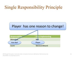 Single Responsibility Principle



                Player has one reason to change!

              Responsability                                Class implementing
              Move ball                                     Ball
               Kick Ball
              Kick Ball                                     Player
                                                            Player
              Score                                         Ball,ScoreBoard



OO Design Principles is licensed under a Creative Commons Attribution-NonCommercial-   10
ShareAlike 3.0 Unported License.
 
