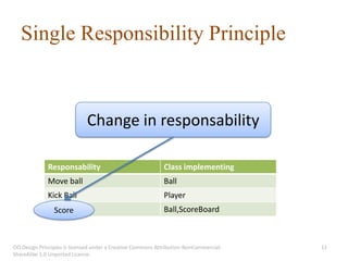 Single Responsibility Principle



                             Change in responsability

              Responsability                                Class implementing
              Move ball                                     Ball
              Kick Ball                                     Player
              Score
                Score                                       Ball,ScoreBoard



OO Design Principles is licensed under a Creative Commons Attribution-NonCommercial-   11
ShareAlike 3.0 Unported License.
 