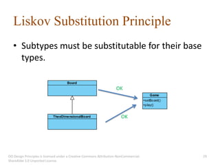 Liskov Substitution Principle
   • Subtypes must be substitutable for their base
     types.


                                                                    OK




                                                                       OK




OO Design Principles is licensed under a Creative Commons Attribution-NonCommercial-   29
ShareAlike 3.0 Unported License.
 