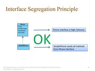 Interface Segregation Principle


                                                                         Phone interface is High Cohesive




                                           OK                            SimplePhone needs all methods
                                                                         from Phone Interface




OO Design Principles is licensed under a Creative Commons Attribution-NonCommercial-                        36
ShareAlike 3.0 Unported License.
 
