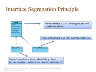 Interface Segregation Principle

                                                            Phone interface is start to being polluted with
                                                            takePhoto method



                                                       PhoneWithCamera is Ok with the Phone interface.




       SimplePhone does not cares about taking photo,
       but the interface is polluted and have to implement it!

OO Design Principles is licensed under a Creative Commons Attribution-NonCommercial-                      37
ShareAlike 3.0 Unported License.
 