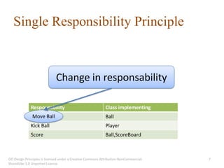 Single Responsibility Principle



                             Change in responsability

              Responsability                                Class implementing
              Move Ball
              Move ball                                     Ball
              Kick Ball                                     Player
              Score                                         Ball,ScoreBoard



OO Design Principles is licensed under a Creative Commons Attribution-NonCommercial-   7
ShareAlike 3.0 Unported License.
 