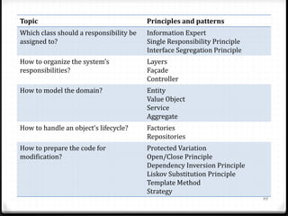 OO design principles and patterns | PDF