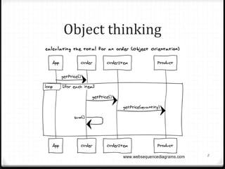 OO design principles and patterns | PDF