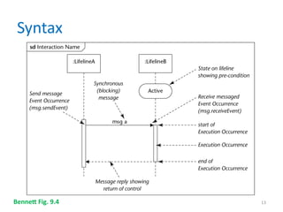 From Use Cases to Dynamic Design Class Diagrams in UML | PPT