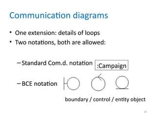 From Use Cases to Dynamic Design Class Diagrams in UML | PPT