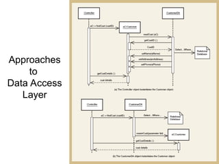 Comprehensive Guide to Multi-Layer Object-Oriented Design and Data ...