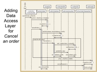 Comprehensive Guide to Multi-Layer Object-Oriented Design and Data ...