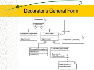 Comprehensive Guide to Object-Oriented Design Patterns: Iterator ...